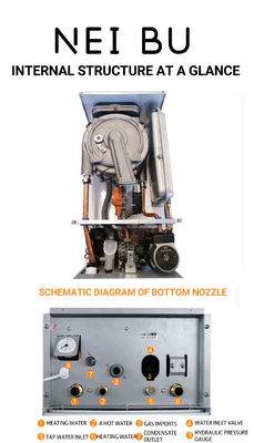 95%-efficiëntie Wandgebouwde condensation gas ketel voor verwarming en warm water sinds 2005