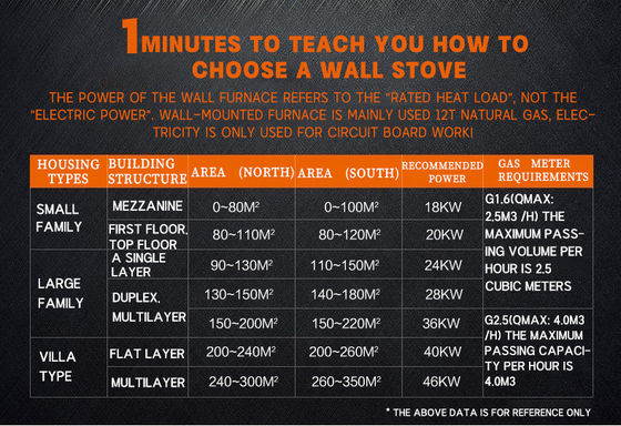 Energiebesparende rookblokkeringsbescherming Gas waterverwarming ketel 46 kW voor 300 vierkante meter